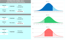 Distribución Normal N(μ,σ)